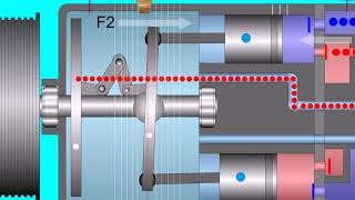 How control valve of air conditioner car works