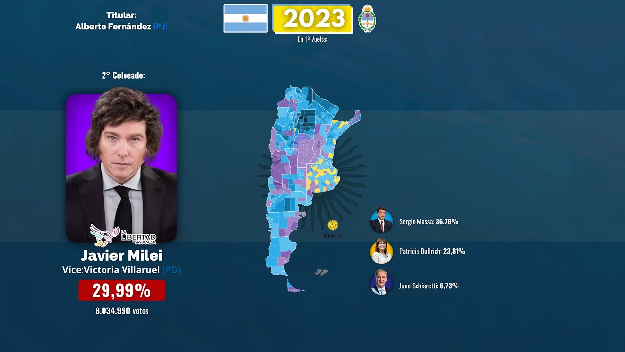 La Marcha del Léon - Jingle de Javier Milei em 2023