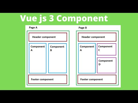 Vue Js 3 Les Composants - #component in Vue Js 3