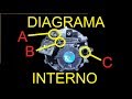 Funcionamiento y diagrama Regulador de GNC  etapa por etapa y regulaciones. (No LPG)