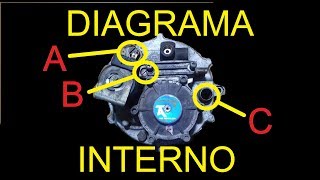 Funcionamiento y diagrama Regulador de GNC  etapa por etapa y regulaciones. (No LPG)