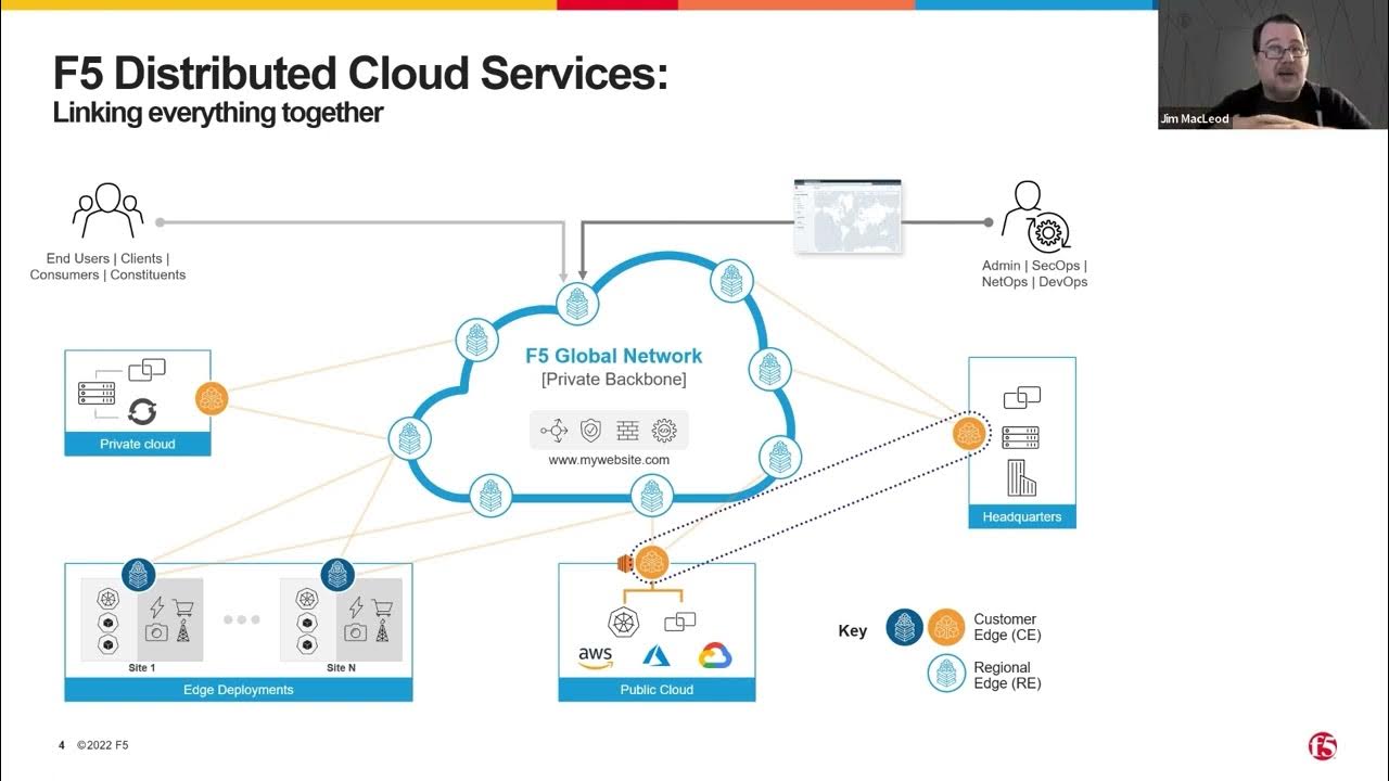 Multi-cloud Networking and App Delivery with F5 Distributed Cloud ...