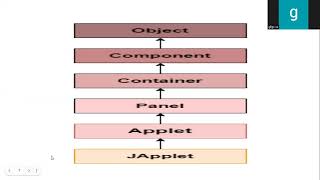 UNIT 4 S 8 Applet in JAVA