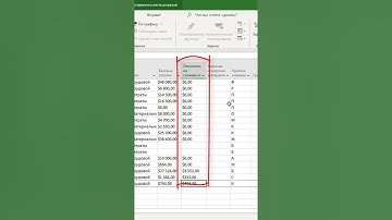 Как использовать базовый план для анализа затрат и трудозатрат ресурсов в MS Project Pro?