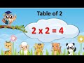 Table of 2।। Learn multiplication table of 2।। 2 ka pahada।। 2 ka table। Tables practice।। Education
