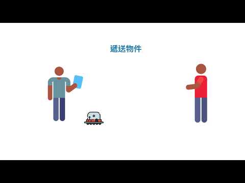 基於影像辨識之自走車應用系統-輔仁大學資訊管理系專題