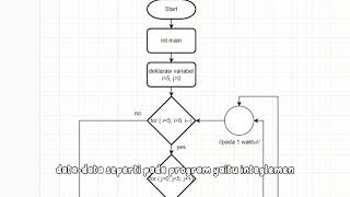 Full Tugas 7 Nasted Loop Guide