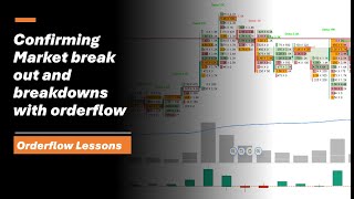 Confirming Markets breakouts with orderflow