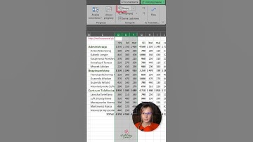 Jak szybko ukryć i odkryć kolumny w Excelu?