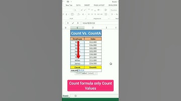 Advantage of Count Over CountA function in Excel #shorts