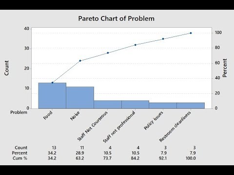 Minitab Pareto Chart Tutorial