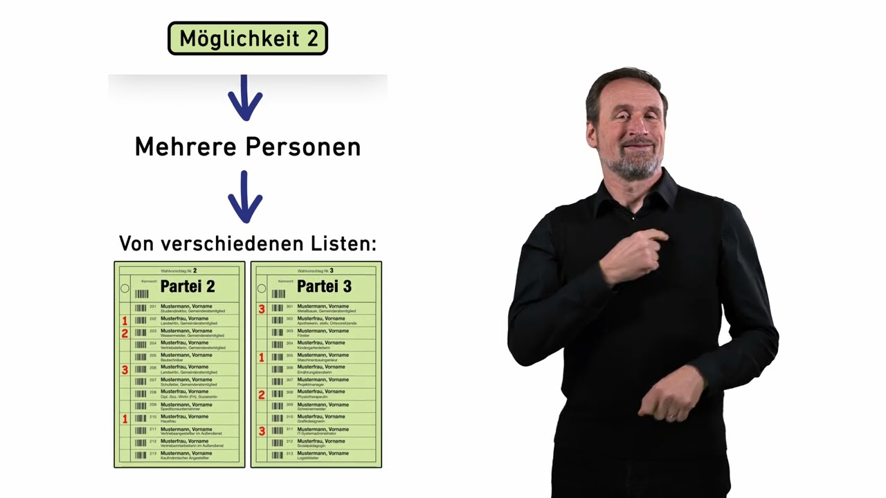 Die Kommunalwahlen in Bayern 2026 (Leichte Sprache und DGS, Teil 4 von 4)