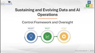 Sustaining and Evolving Data and AI Operations : Control Framework and Oversight