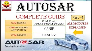 What is an AUTOSAR Stack? | AUTOSAR-COM Stack | AUTOSAR Basics