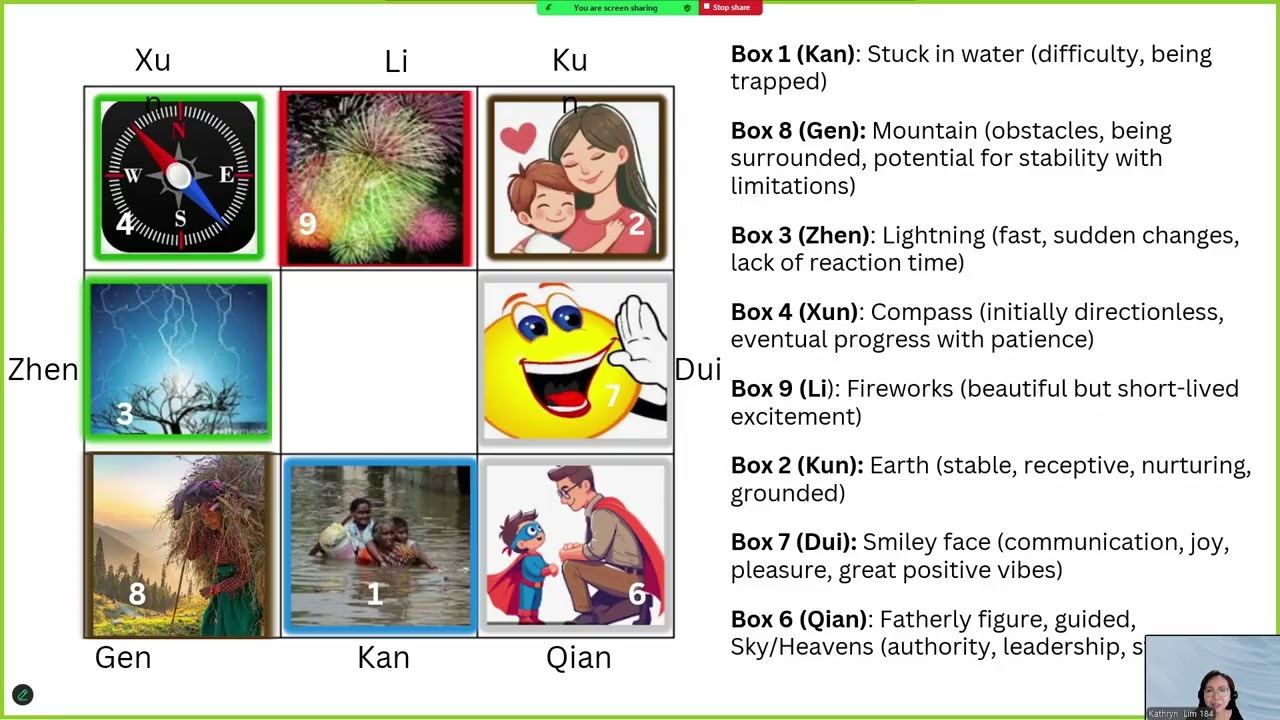 Lesson 2 奇门遁甲 Qi Men Dun Jia | Learning Tips & What's in the Boxes?