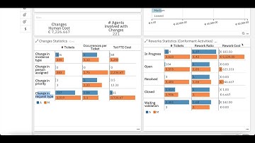 IBM Process Mining: Support Ticketing Use Case