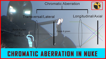 CHROMATIC ABERRATION IN NUKE | TUTORIAL IN HINDI