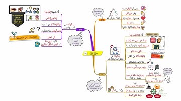 خريطة ذهنية لسورة البقرة، الوجه I34I، الآيات |219 - 216|