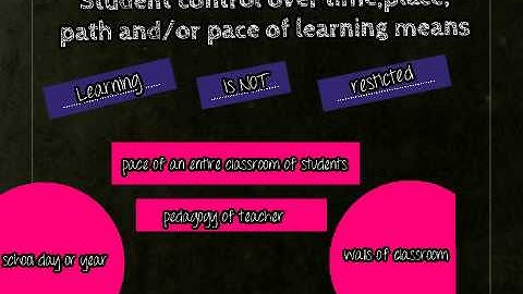 Kizoa Video Maker: PDE: Blended Learning Presentation