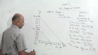 LPP Graphical Method Min