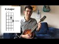 Easy Mandolin Chords - G, C, D - Beginner Lesson