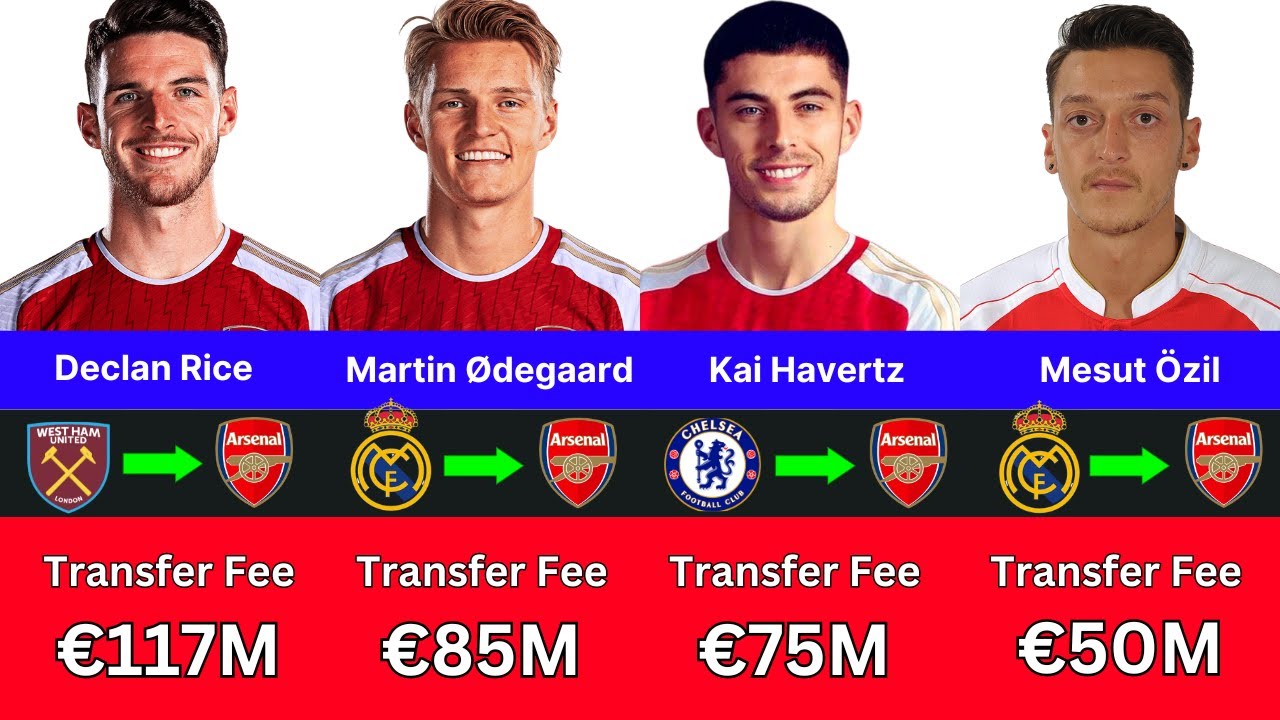 Arsenal Most Expensive Signings In History