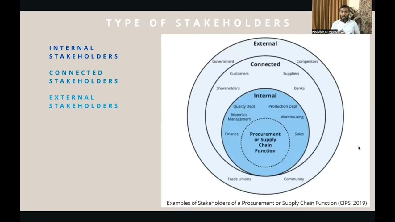 Supply Chain Stakeholders and Stakeholder Mapping YouTube