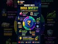 WHERE DOES INDIA INVEST? #finance #investing