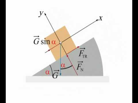 Strma Ravan Formula STRMA RAAVAN - YouTube