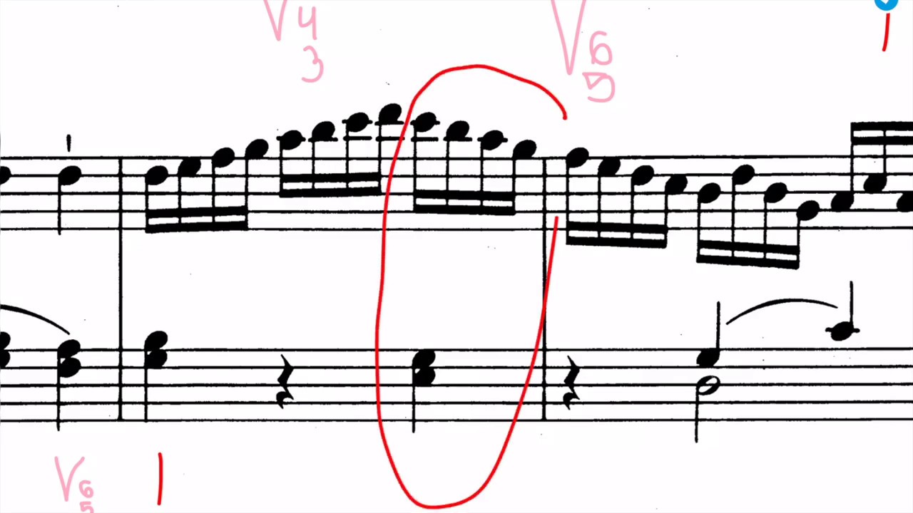 Mozart Sonata 5 Análisis 1er Mov Video 1 Vol - YouTube