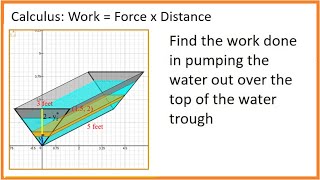 Calculus (video 205B): Work Done In Pumping Water Out Of Triangular Trough
