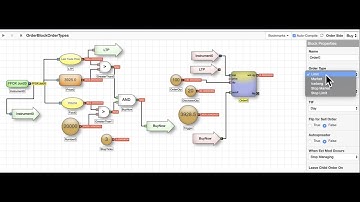 Algos created in ADL may use limit, market, iceberg, stop market and stop limit order types.