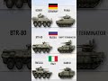 Germany 🇩🇪 vs Russia 🇷🇺 vs Italy 🇮🇹 | Armored Vehicles Comparison 2026 ⚔️ Tanks, IFVs &amp; APCs