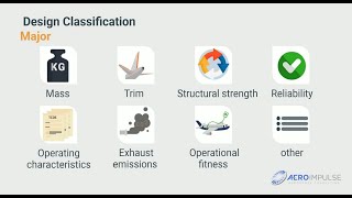 Demo E-Learning -  EASA Part 21J - Design Organisations