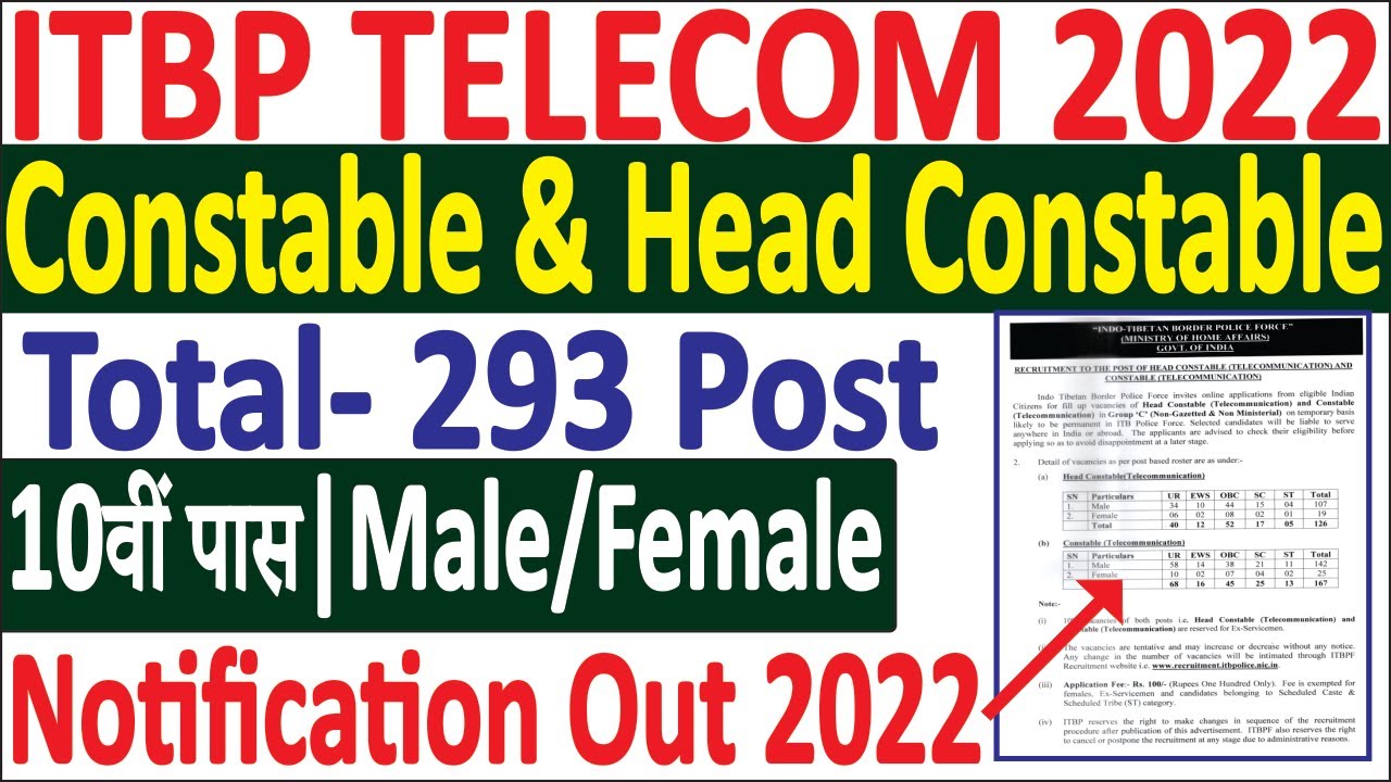 ITBP Constable Telecom Notification 2022 | ITBP Telecom Vacancy | सम्पूर्ण जानकारी