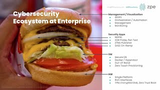 Thumbnail ZPE Introduction: Why Cybersecurity for Enterprise Can’t Be Solved By One Vendor