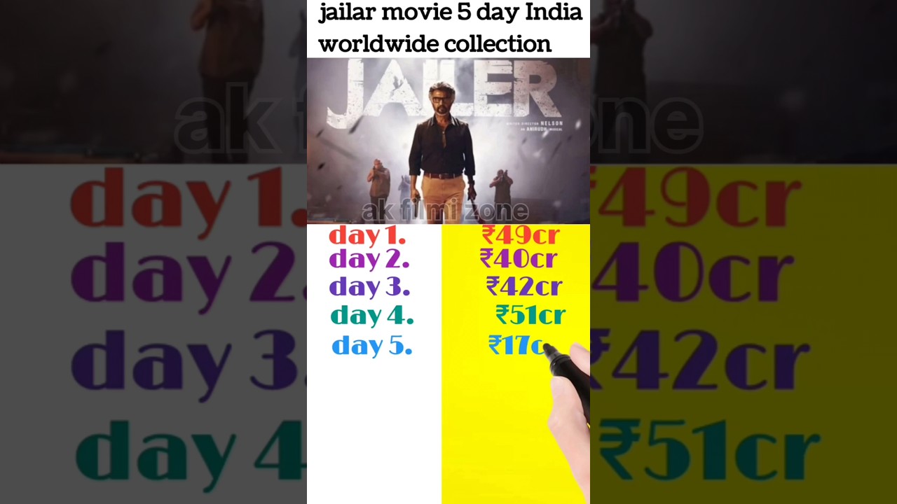 jailar movie 5 day India worldwide collection 