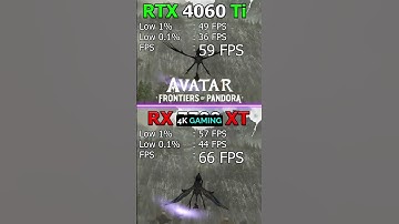 How much VRAM do you REALLY need?