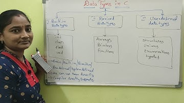 C-Language||Class-24|| Data Types in C : Part-1 ||Both in Telugu and English||Telugu Scit Tutorials