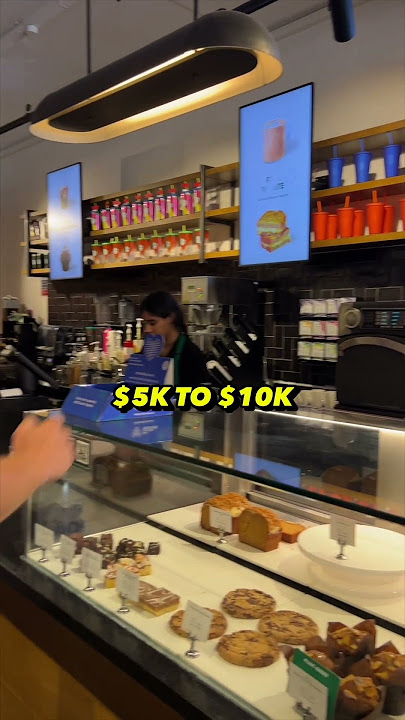 How Much Does It Cost To Open A Coffee Shop?
