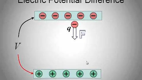IB Physics: Voltage and the Electron Volt