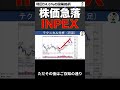 【仕込み時】高配当INPEX(1605)の株価急落。永久保有に向けて買い時か #shorts