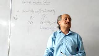 Lec16 1 General Problem Solver Introduction
