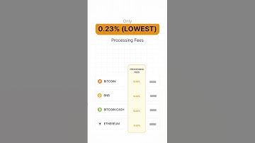 Accept Crypto Payments | Online Business | Cryptocurrency Payment Gateway | Ecommerce Merchant