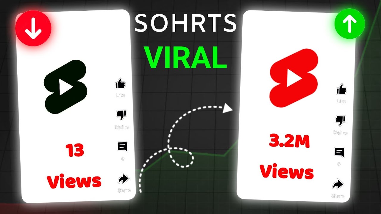 how to viral short videos in 24 hours (50 subs everyday 😍) - YouTube