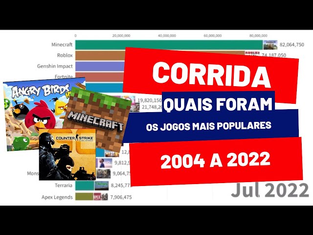 OS JOGOS MAIS POPULARES (2004 - 2022)  OS JOGOS MAIS JOGADOS DO MUNDO  2022! 