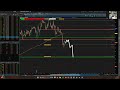Top Watch Trade for Monday 11/17/25 TSLA