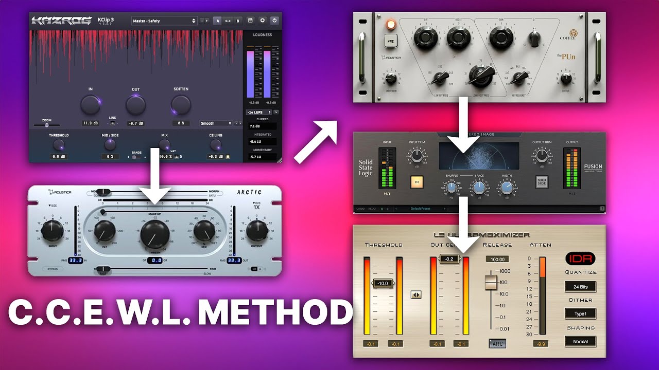 How to Mix Beats EASILY | C.C.E.W.L. Method - YouTube