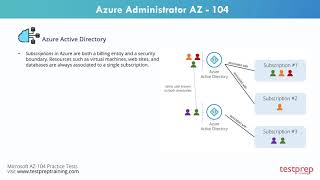 Azure Active Directory | Microsoft Azure Administrator - AZ104 screenshot 5