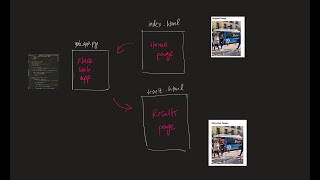 Deploying YOLOv8 Machine Learning Model in a Flask Web Application